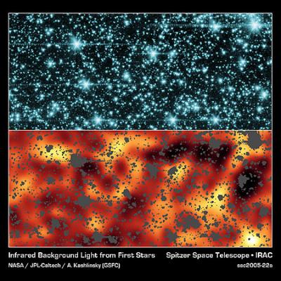 Spitzer diagram of early stars