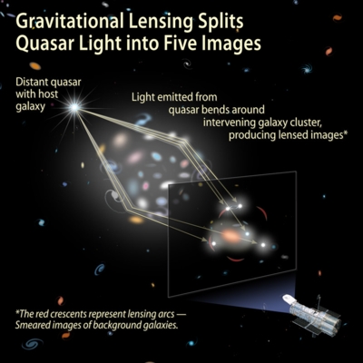 [صورة: quasar_lensing.jpg]