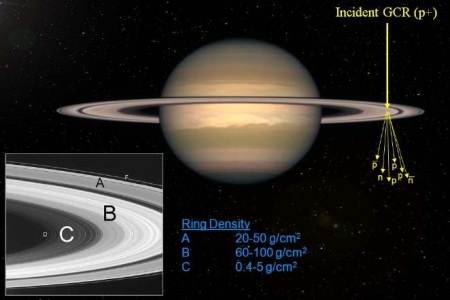 Pics Of Saturn The Planet. In fact, reactions in Saturn#39;s