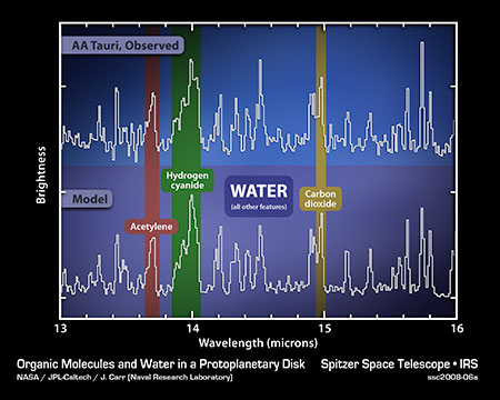 Water Signature