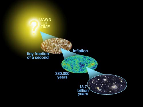 Cosmic Inflation: Evidence and
