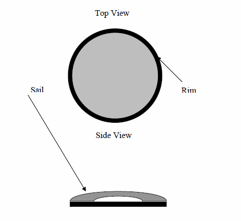 Image: Diagram of the hoop sail, of potential interest for deep space Image: Diagram of the hoop sail, of potential interest for deep space