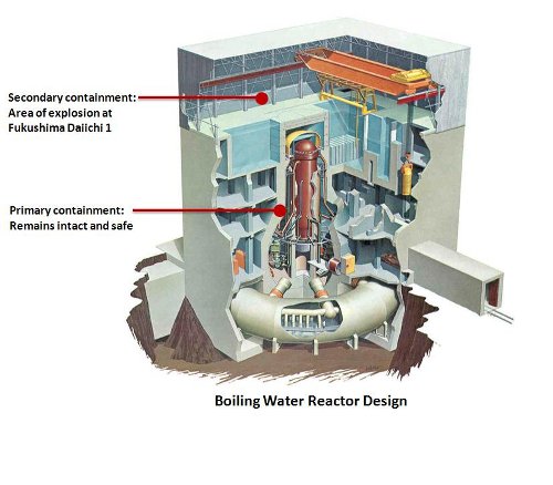 Fukushima: Reactors and the Public Fukushima: Reactors and the Public