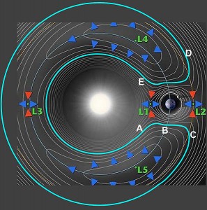 Stable Orbit for a Newly Discovered Companion Stable Orbit for a Newly Discovered Companion