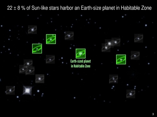 What defines the habitable zone around a star?