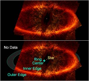 Dust ring around Fomalhaut