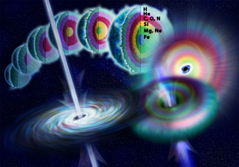 Diagram of gamma ray burst