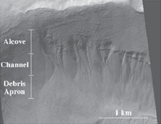 Possible gullies on Mars
