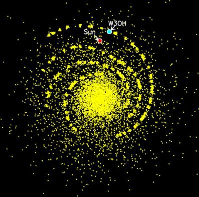 Diagram of galactic arms