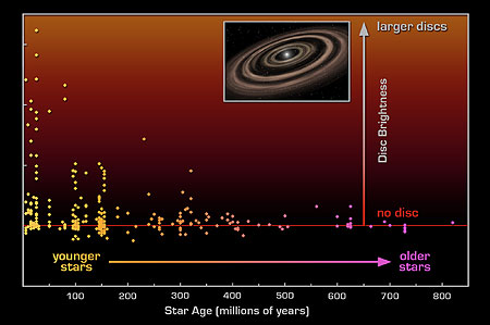 Spitzer diagram of planetary formation