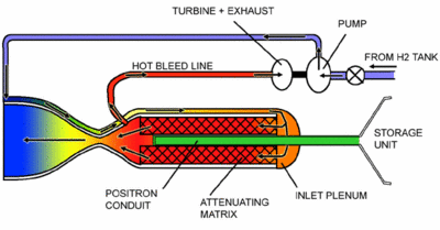 Smith's positron engine concept