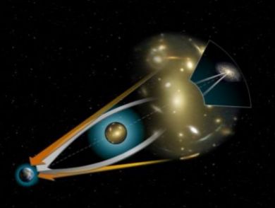 Diagram of gravitational lensing