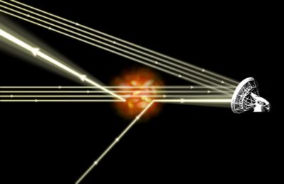 Sunyaev-Zeldovich diagram