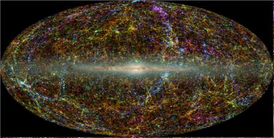The galaxy and its neighbors