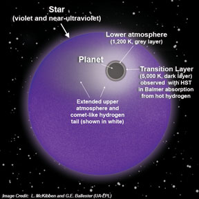 Analyzing a planetary atmosphere