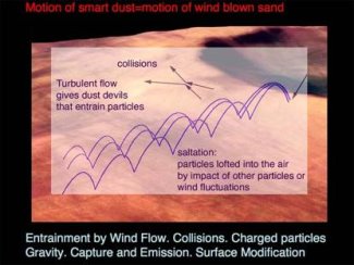 Smart dust swarms on Mars