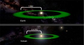 View of two habitable zones