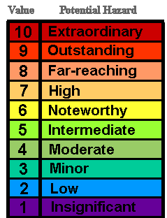 San Marino Scale