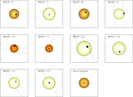 SuperWASP new detections