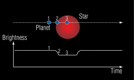 planetary_eclipse-md A planetary transit