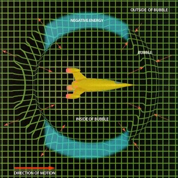 Warp drive diagram