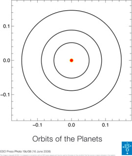 hd-40307 Orbits around HD 40307