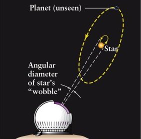 astrometry