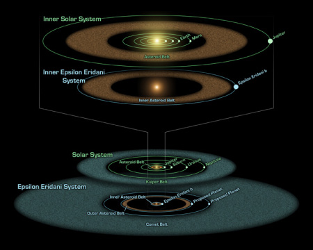 epsilon_eridani_belt2