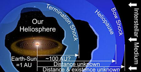 heliosphere_ibex