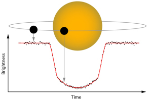 wasp10_transit_600 wasp10_transit_600