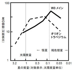imf_diagram