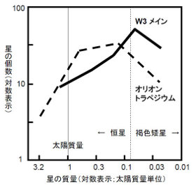 imf_diagram imf_diagram