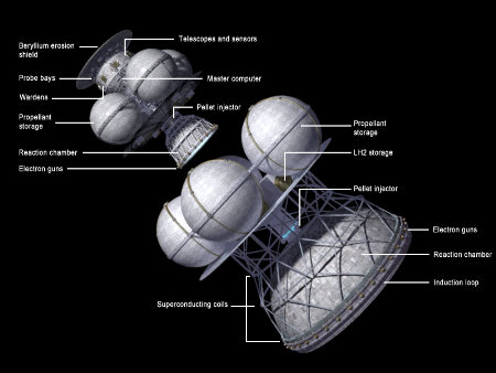 daedalus_diagram