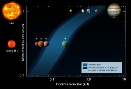 gl_581_diagram