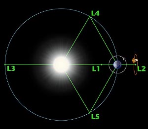 lagrangian_diagram lagrangian_diagram
