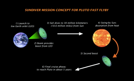 sundivermission sundivermission