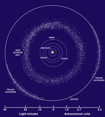 Reconfiguring The Early Solar System