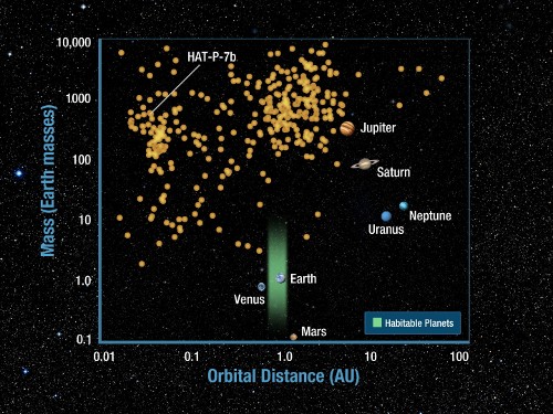 Kepler_planet_distribution