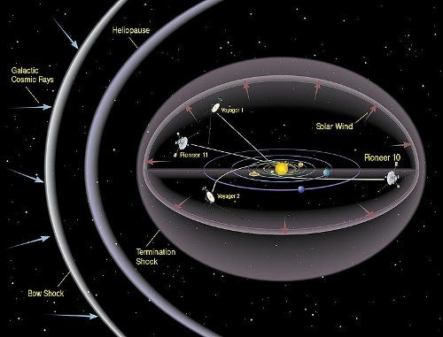 heliosphere heliosphere