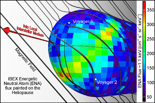 IBEXmagneticfieldinfluence IBEXmagneticfieldinfluence