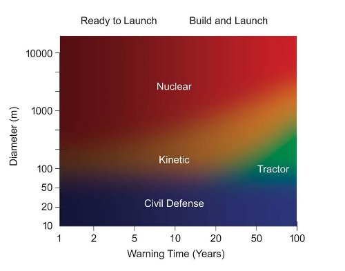 mitigation_chart