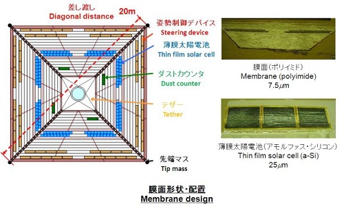 ikaros_sail_design
