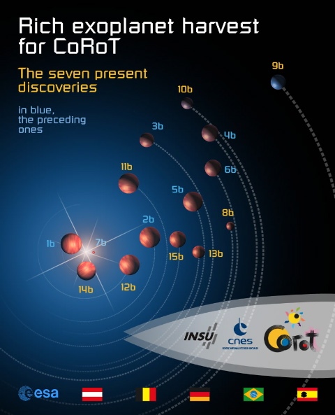 CoRoT_exoplanets_15_orig