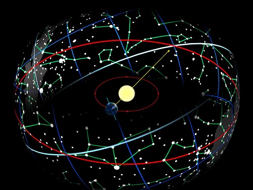 800px-Ecliptic_path