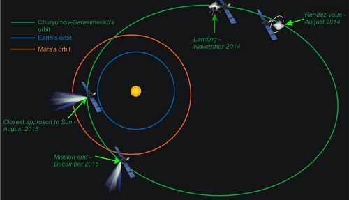 rosetta_orbit_landing