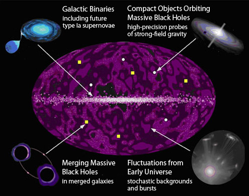 gravitational-wave-sky-new