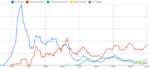 ngram_view