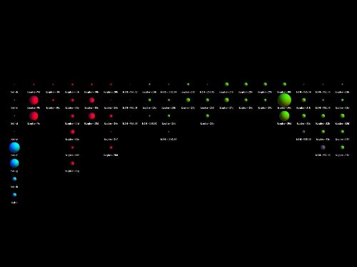 618681main_kepler_planets_jan_2012_4x3_946-710