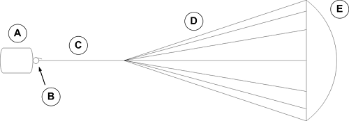 MedusaConcept