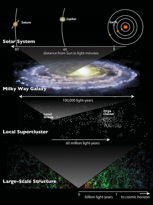 universe-address